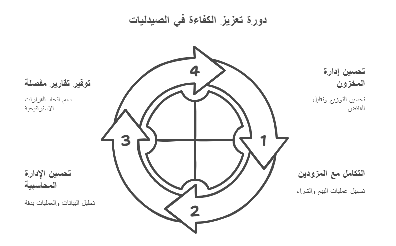 <yoastmark class=