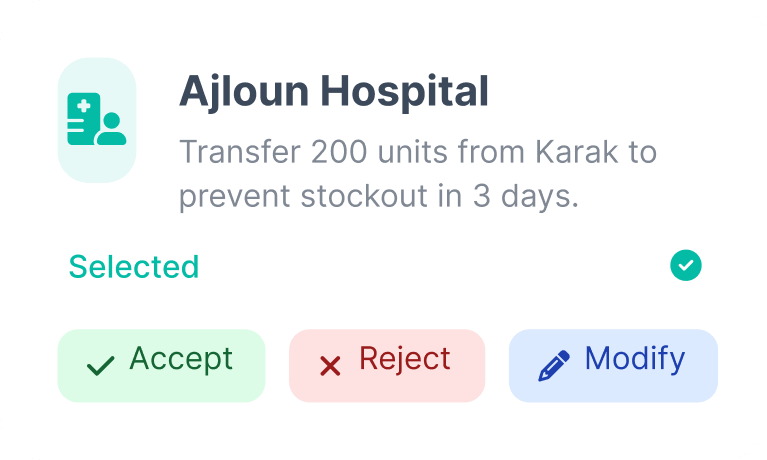 Ajloun Hospital Card