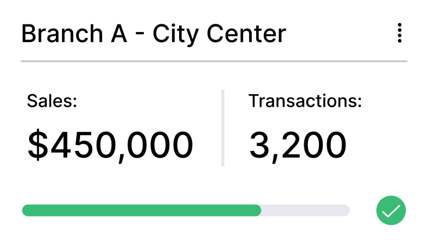 Branch A - City Center