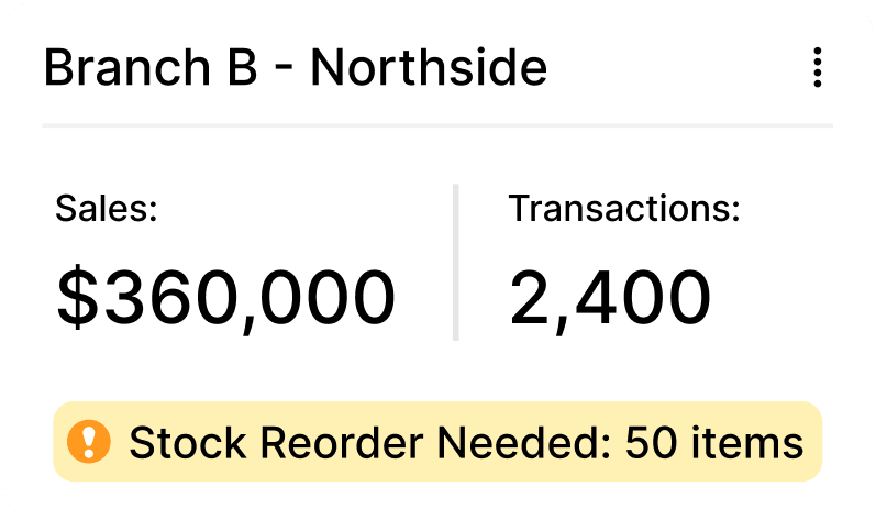Branch B - Northside