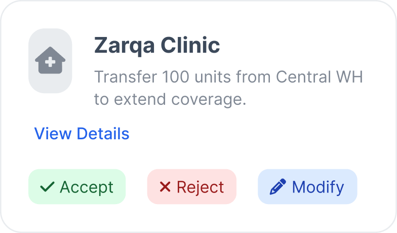 Zarqa Clinic Card