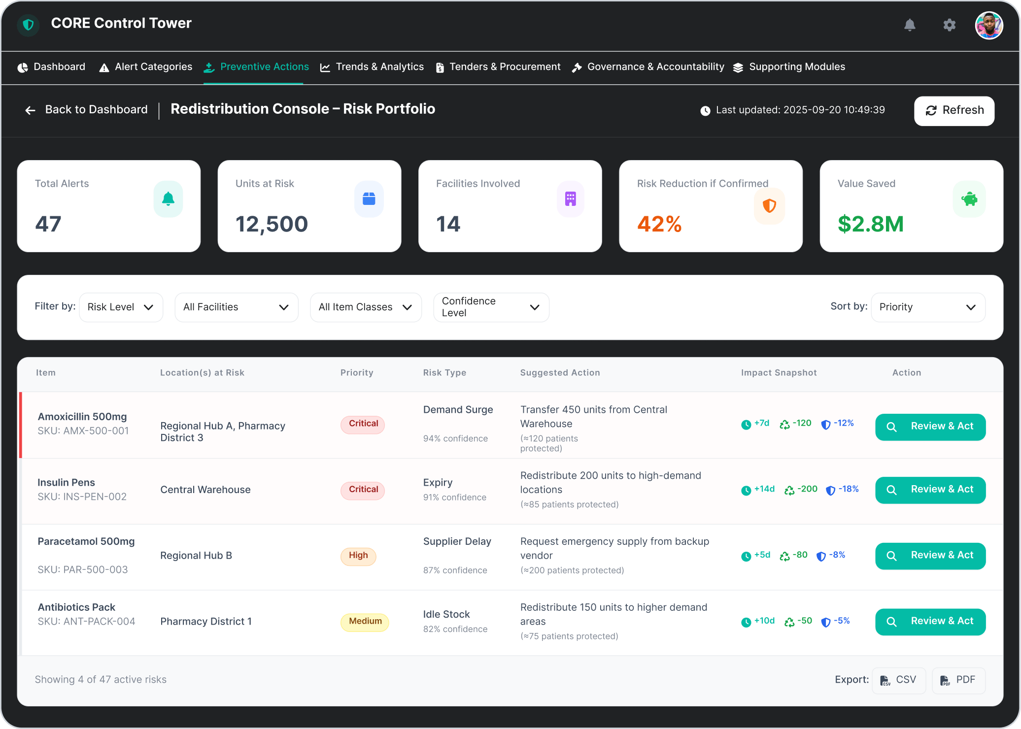 Why enterprise operators choose Aumet